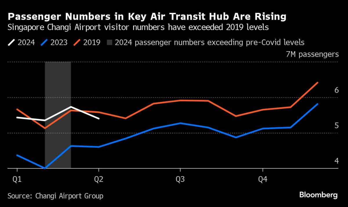 The World’s Flying As soon as more and Jets Are Burning Gasoline Be pleased It’s 2019